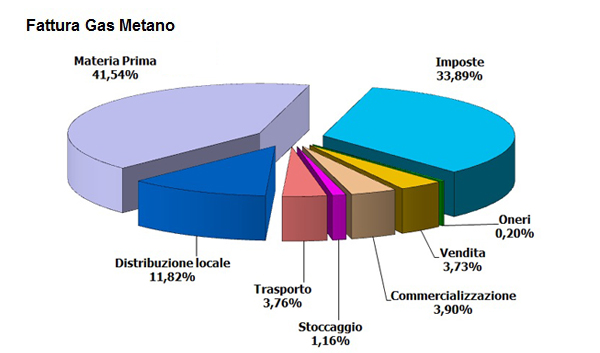 grafico mercato 1